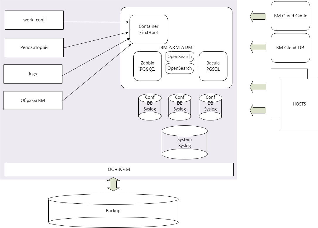 ../../_images/arch_image_adm.png