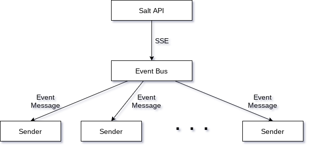 ../../../../_images/Event_bus.png